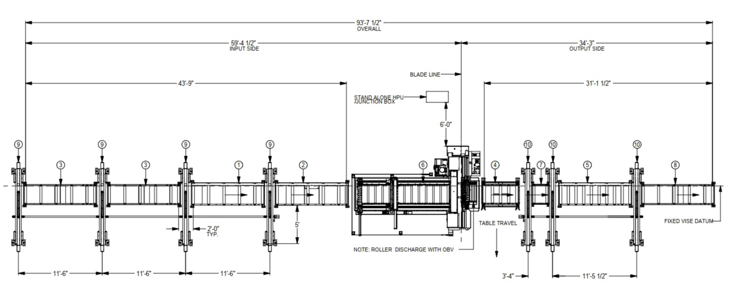 pride conveyance systems